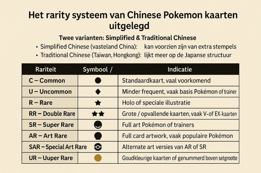Het rarity systeem van Chinese Pokémon kaarten